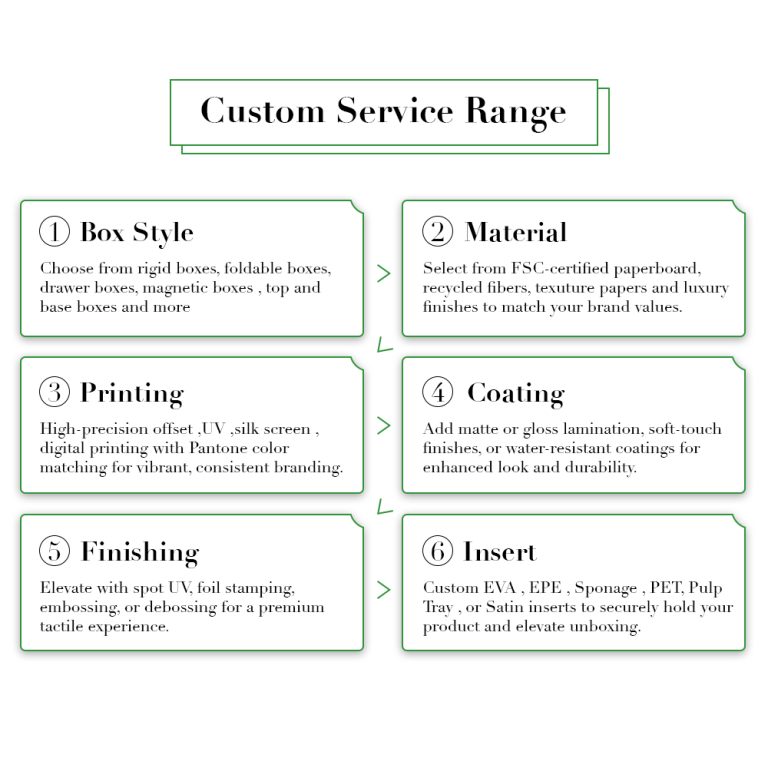 Custom Service Range